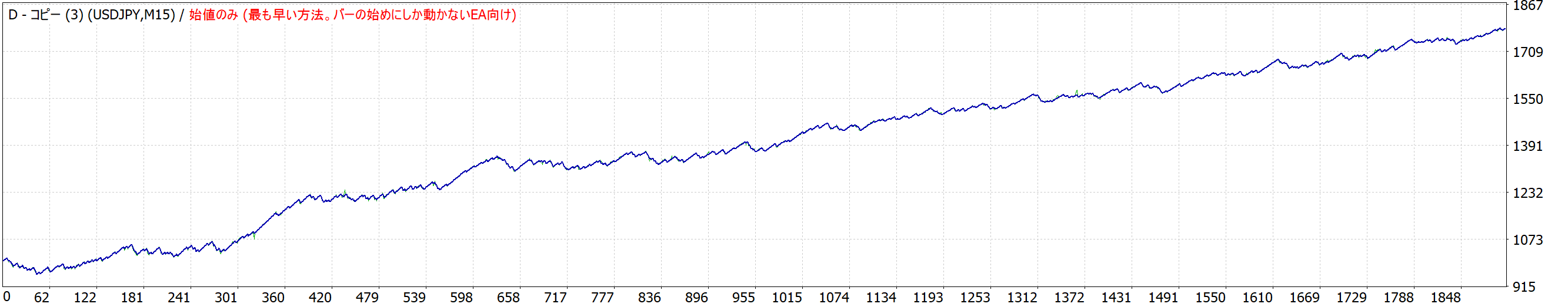 USDJPY15