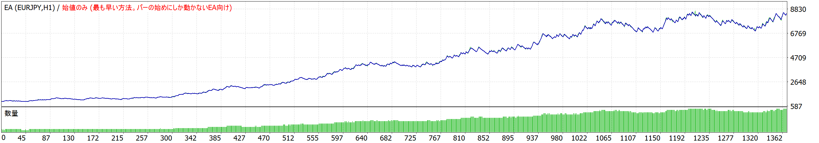 口座残高比率によるロット調整