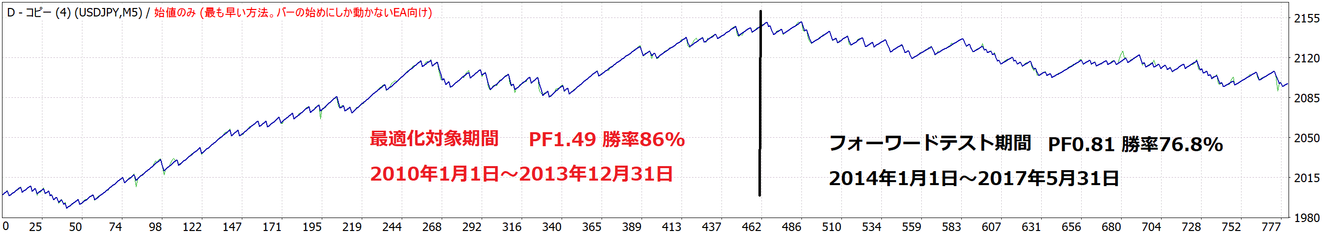 カーブフィッティング