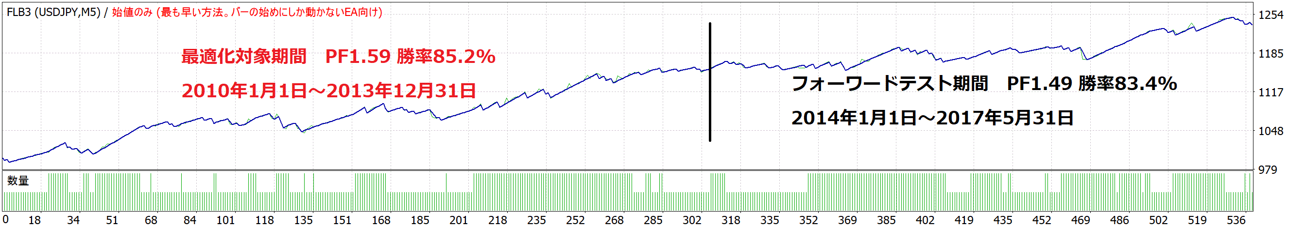 買いポジション最適化