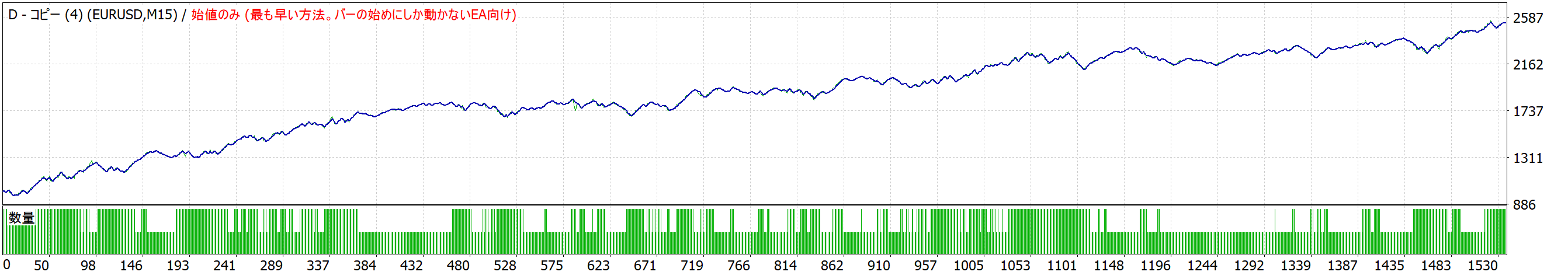 PF1.35、勝率58.8%のEA