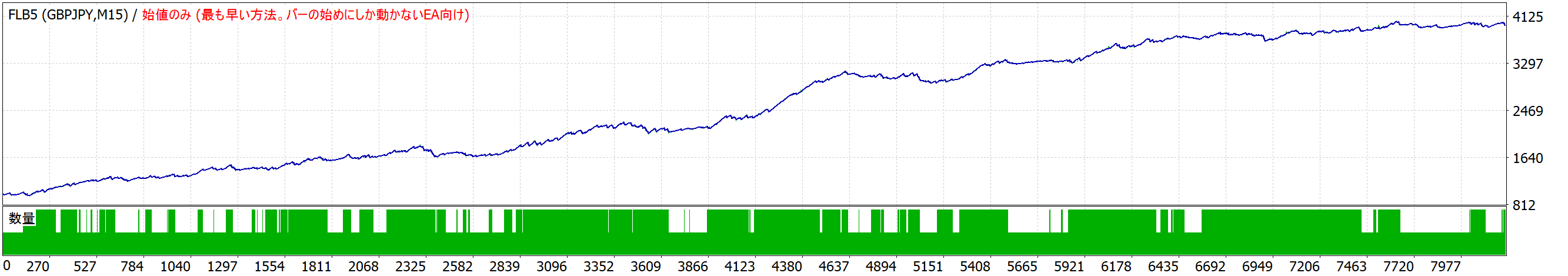 勝率79.8%のすきゃる用EA