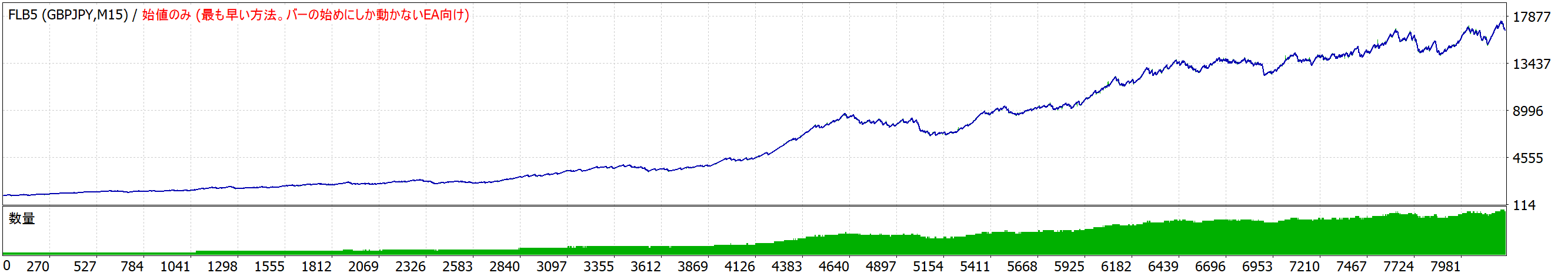 資産倍率適用