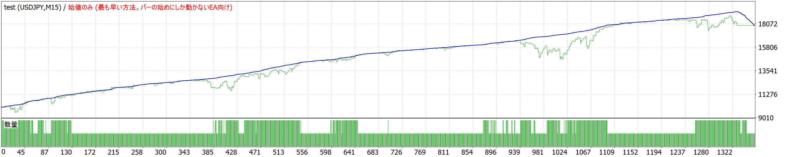 究極のトラリピ型EA