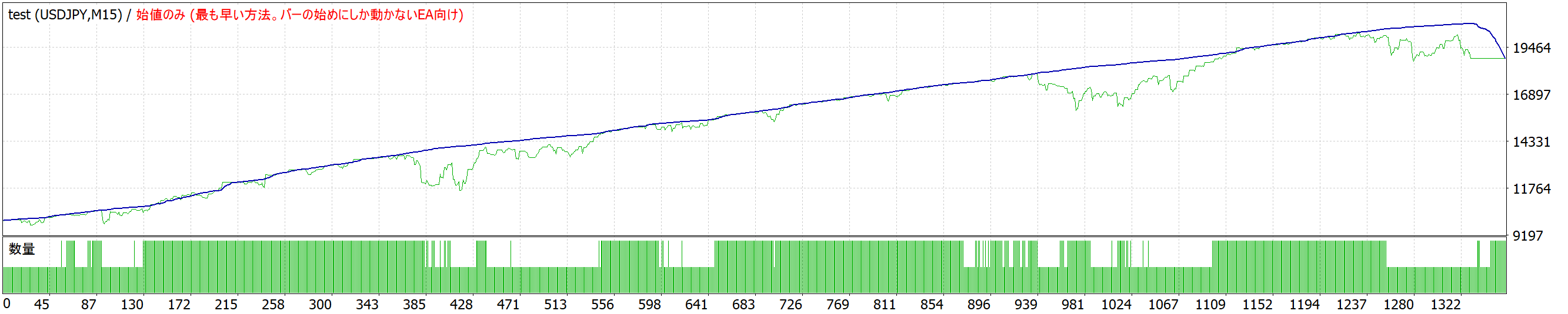 究極のトラリピ型EA