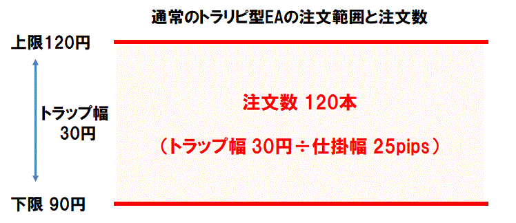 トラリピ発注範囲