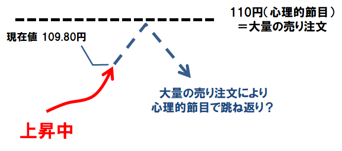 心理的節目の影響