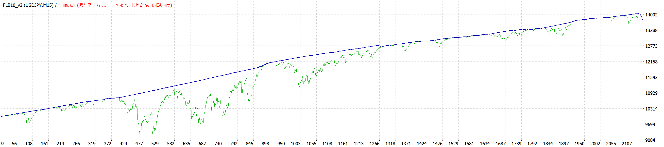 ロット数調整前