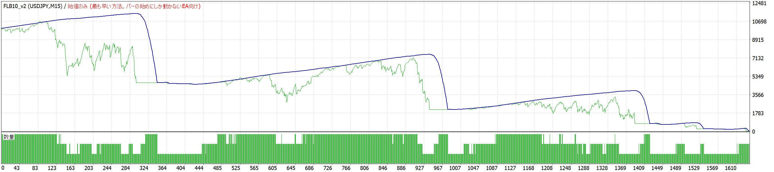 上で買い、下で売る