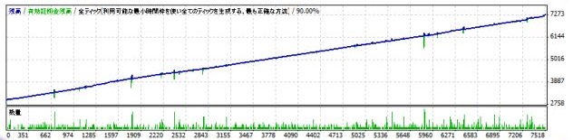 両建て、ナンピン、マーチンゲール