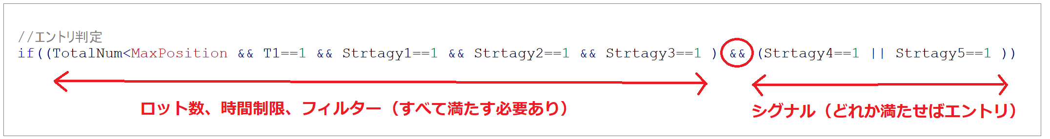 判定分の中身