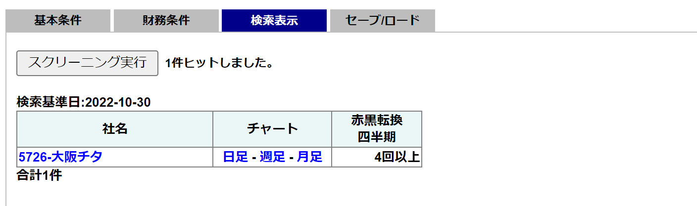 現在時点でのスクリーニング結果