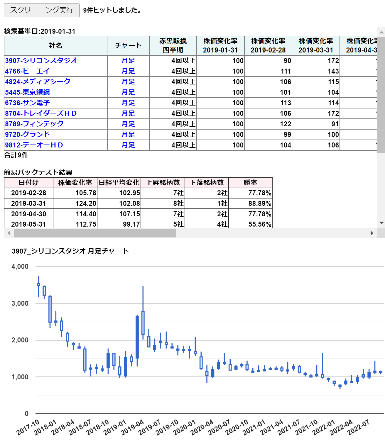 株価チャート表示